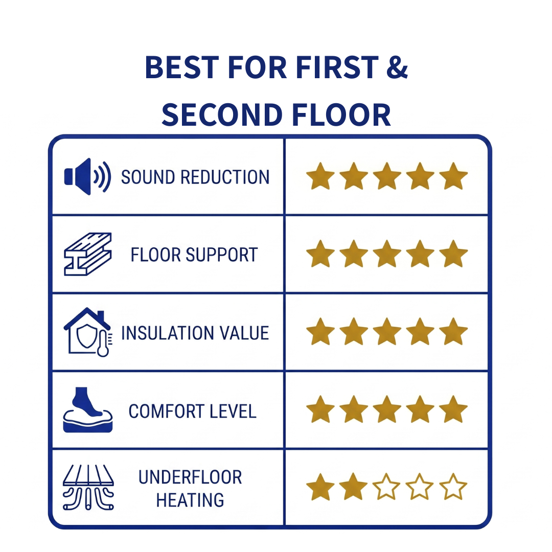 Silent Plus heavy duty underlay for laminate and semi-solid flooring