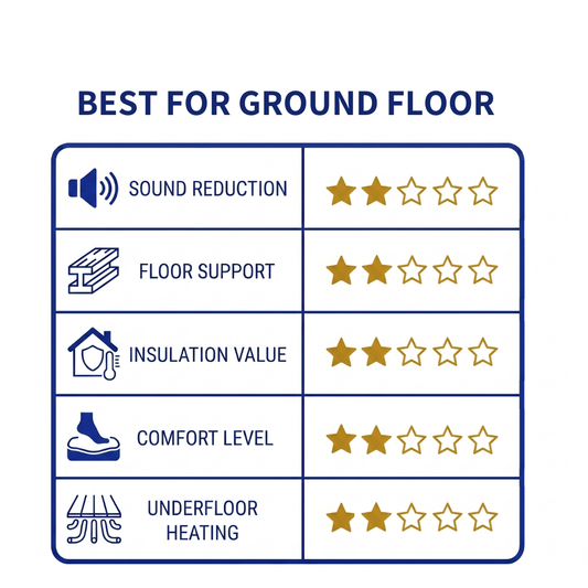 Silver Foil Underlay For Laminate And Semi Solid Flooring