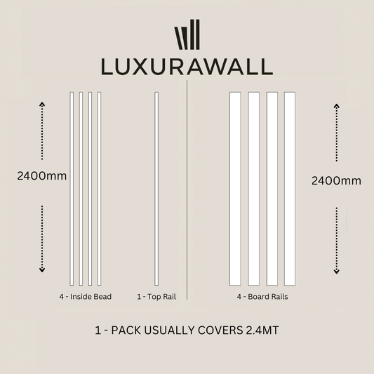 Wainscoting wall panelling - measurements diagram