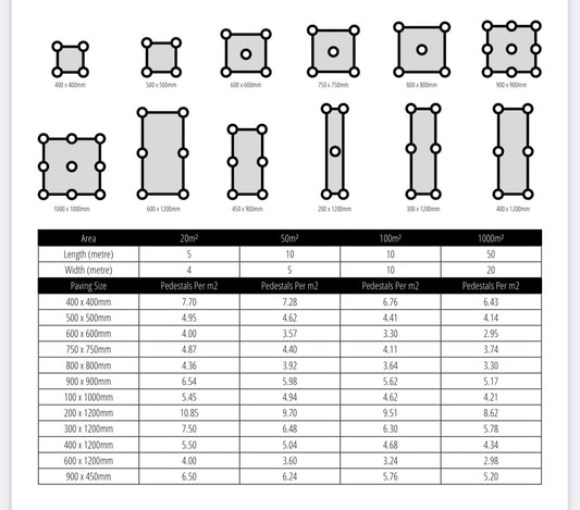 Adjustable Pedestals Paving 4mm spacer