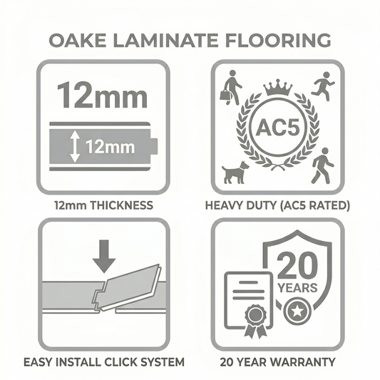 Laminate flooring feature icons