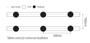 Adjustable pedestal - decking installation