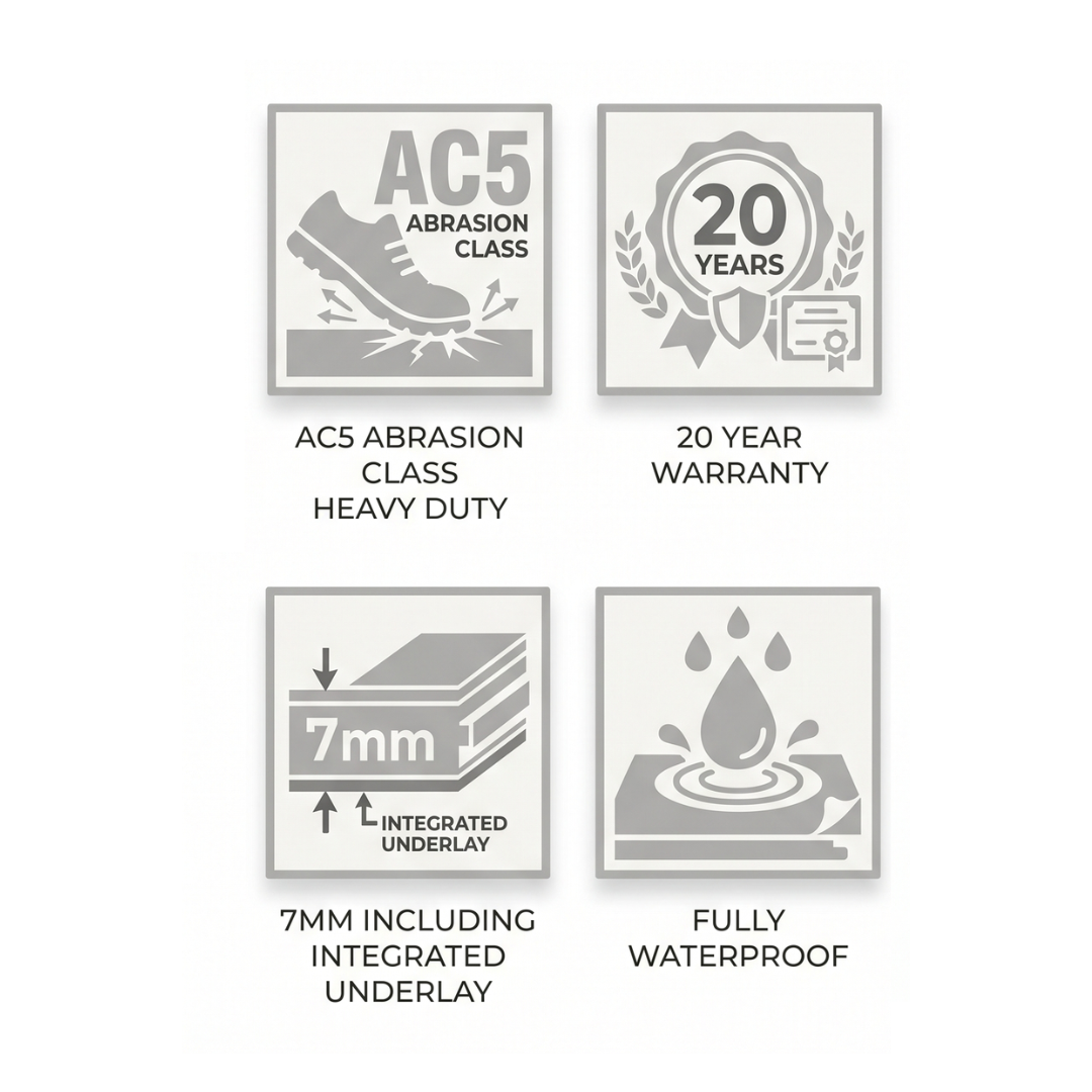 SPC flooring feature icons