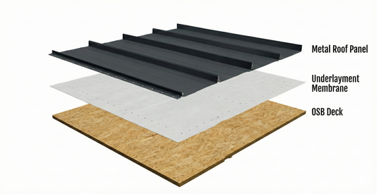 Standing seam steel wall and roof cladding - installation diagram