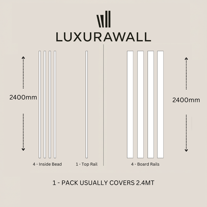 Wainscoting wall panelling - measurements diagram