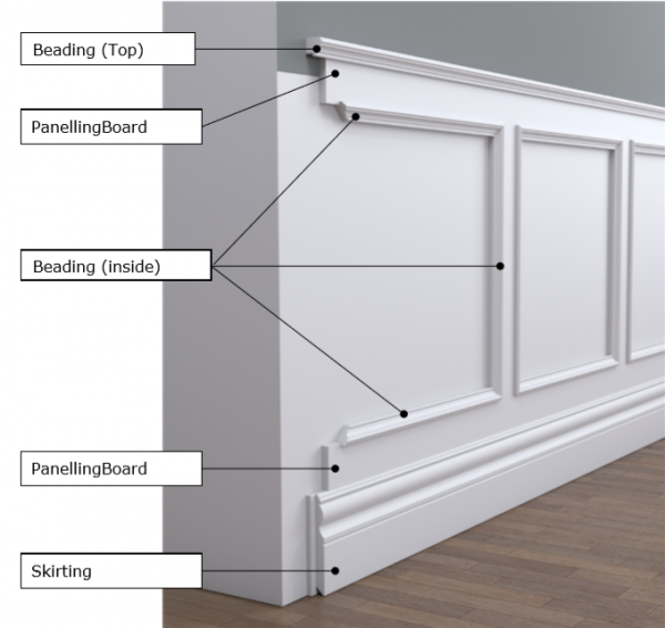 Wainscoting Wall Panelling